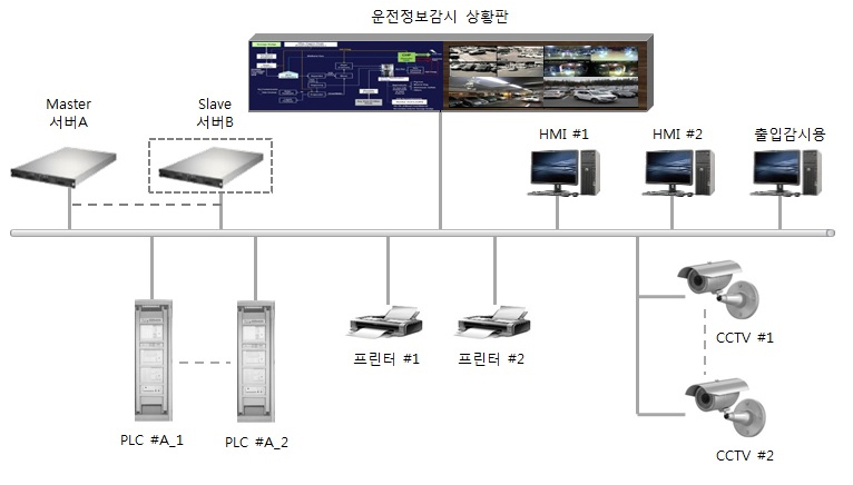 구성도